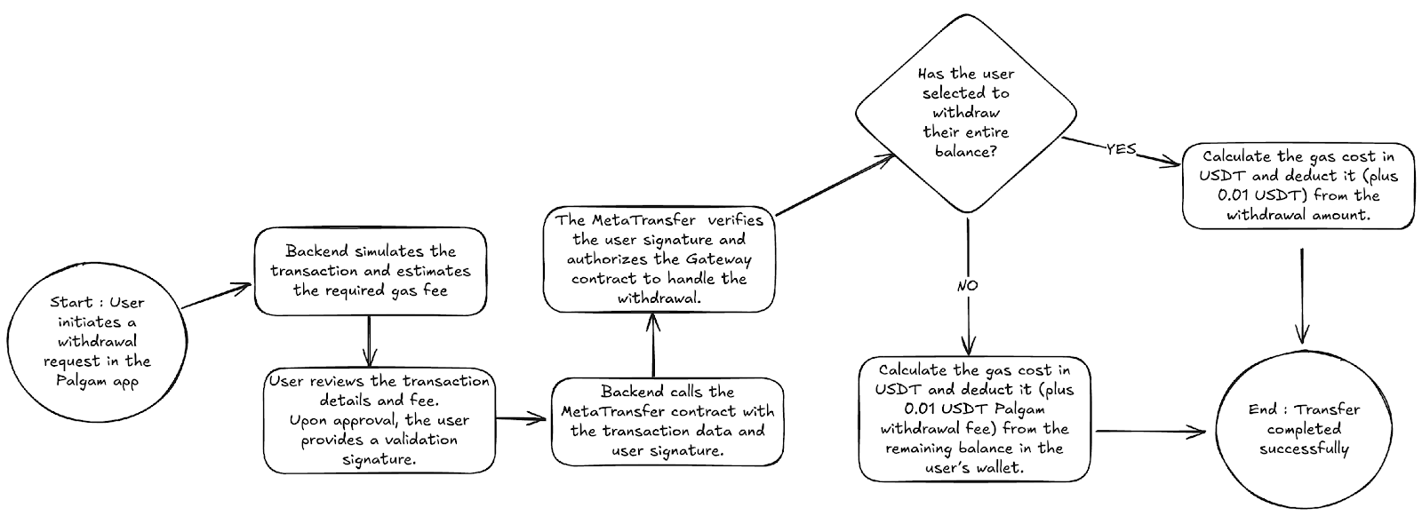 A diagram of a flowchart
AI-generated content may be incorrect.