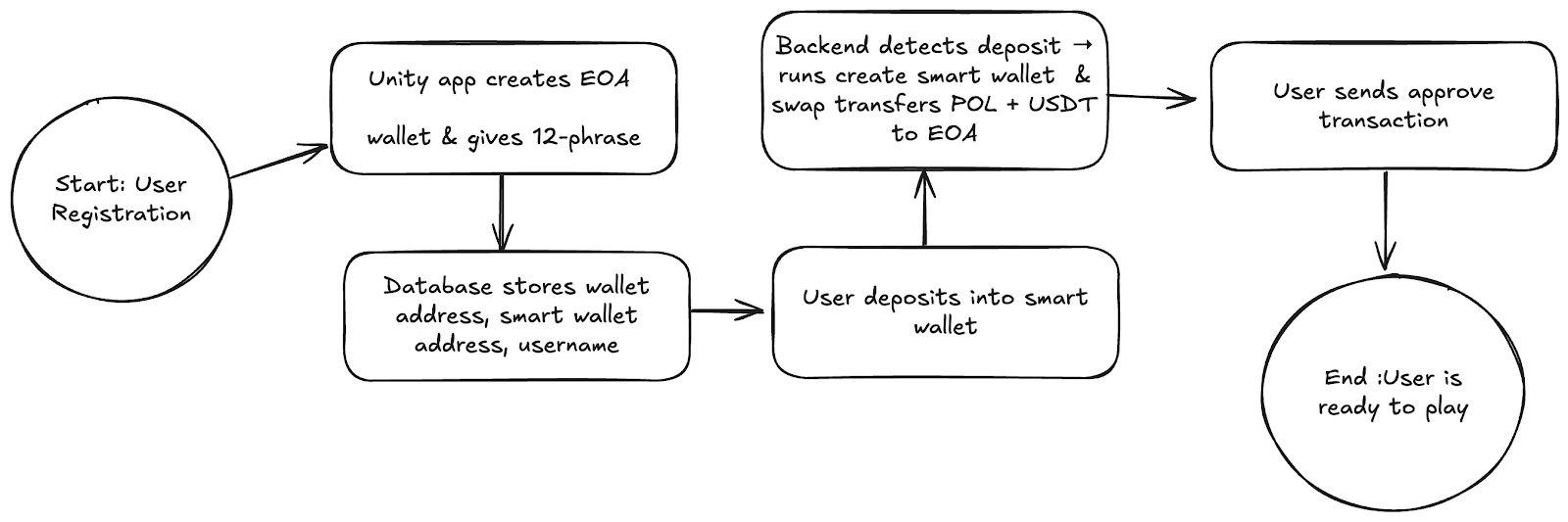 A diagram of a wallet
AI-generated content may be incorrect.